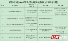 湖南长沙：消防措施不当 5家存在消防安全的单位