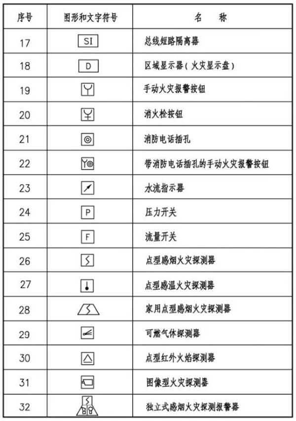 火灾自动报警系统图形及文字符号